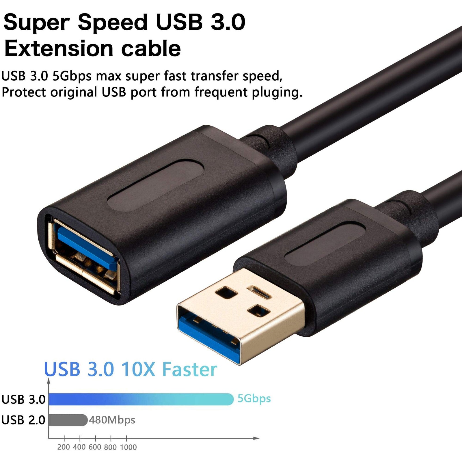 USB 3.0 Extension Cable 1.5Ft Type A Male To Female Data Cord 2 Pack Bundle