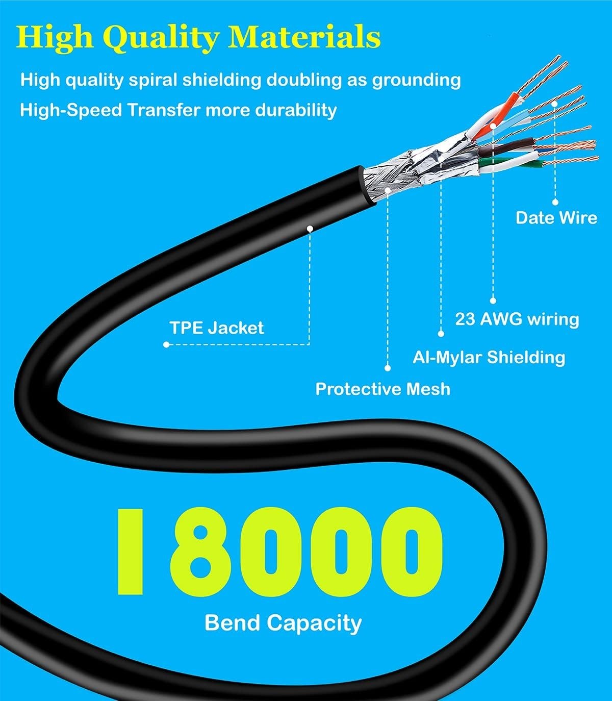 USB A to C 16FT Compatible for Oculus / Quest 2/Pro, for VR Headset Gaming