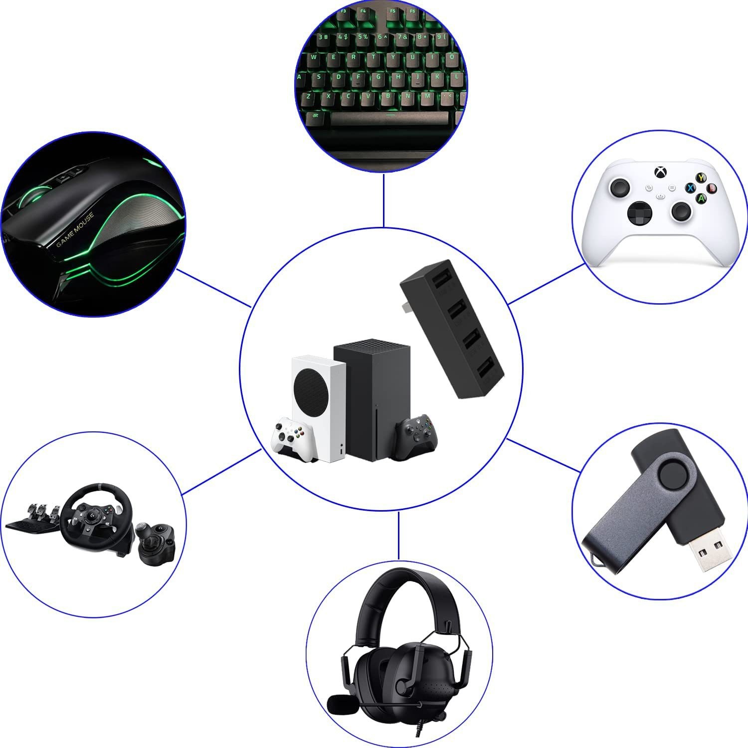For Xbox Series X/S High Speed 2.0 USB Hub Splitter Expansion Multi-Ports 4Ports