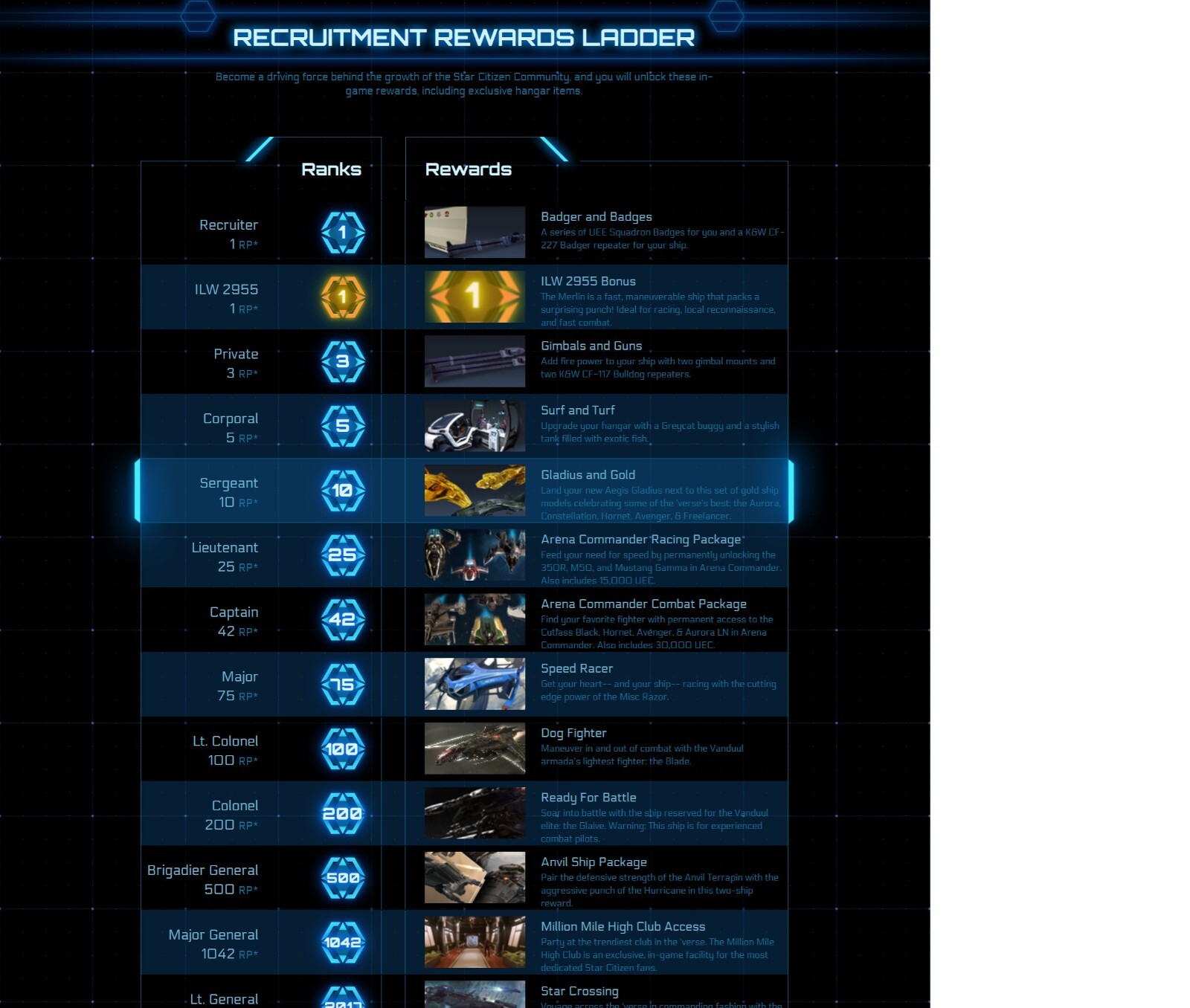 ⭐ Star Citizen Account with AEGIS Sabre Raven + Merchantman LTI + Squadron 42 ⭐