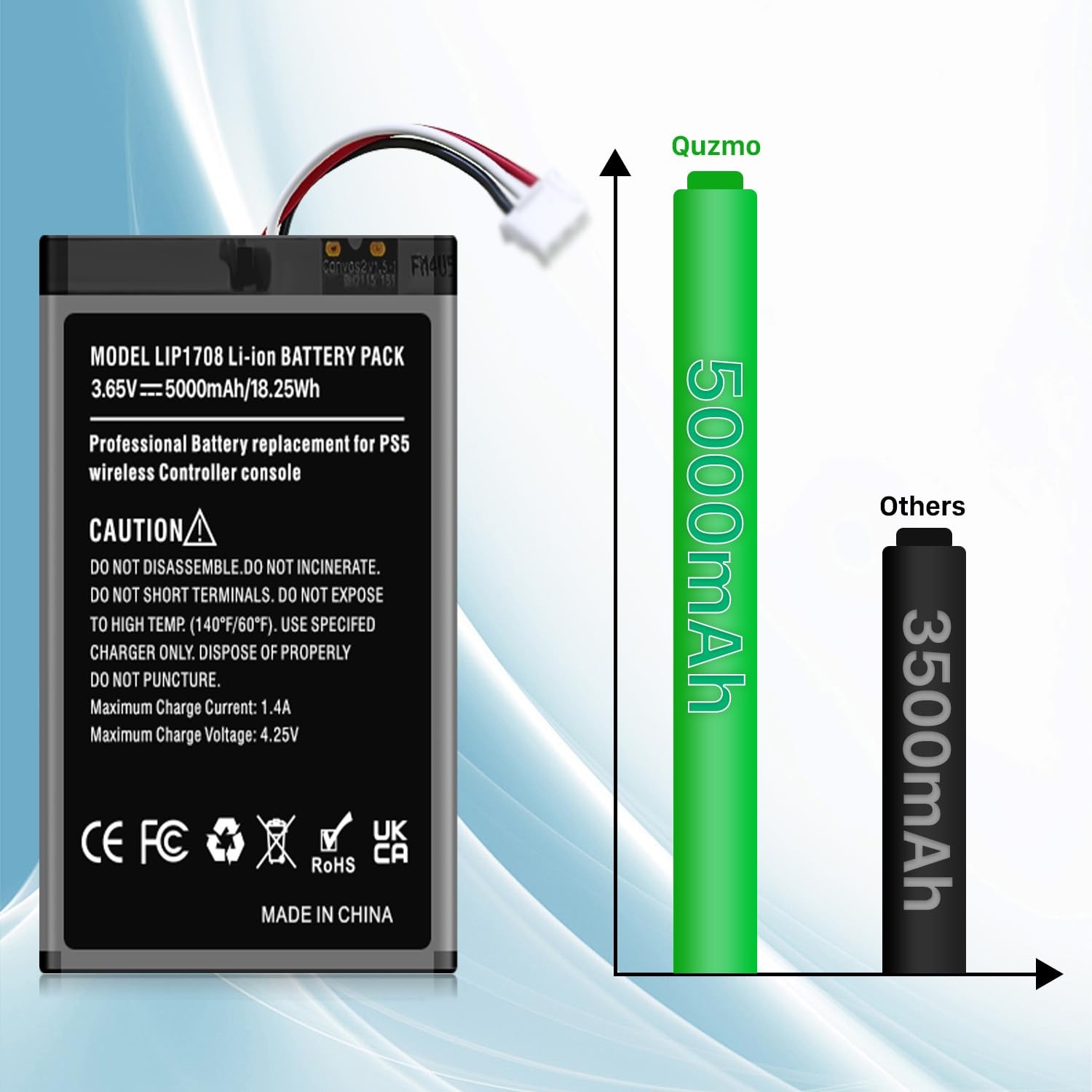 Quzmo 2 Pack 5000mAh PS5 Controller Battery, Upgrade High Capacity LIP1708 Ba…