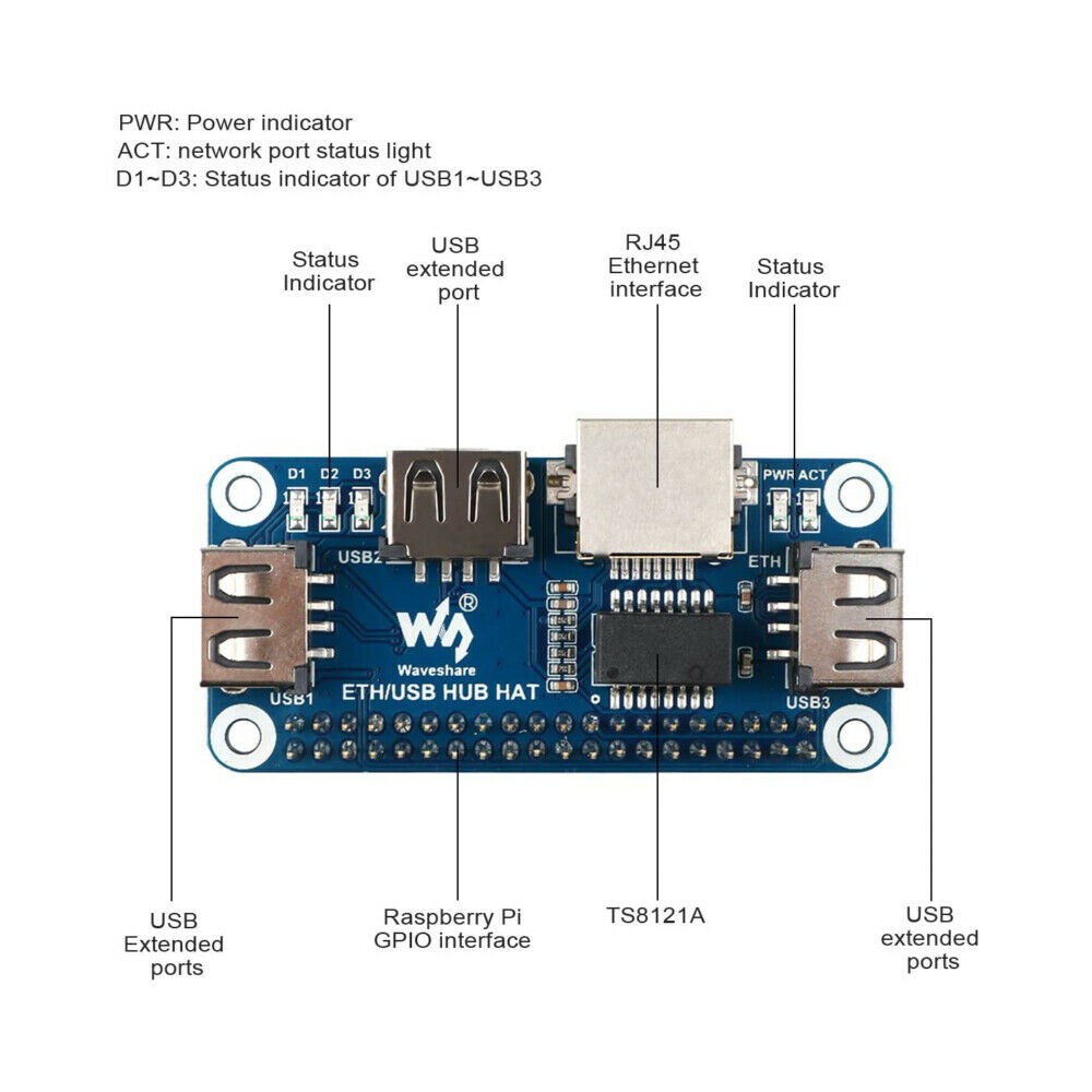 Ethernet USB 2.0/1.1 RJ45 HUB HAT Board Kit For Raspberry Pi Zero/Zero W/Zero WH