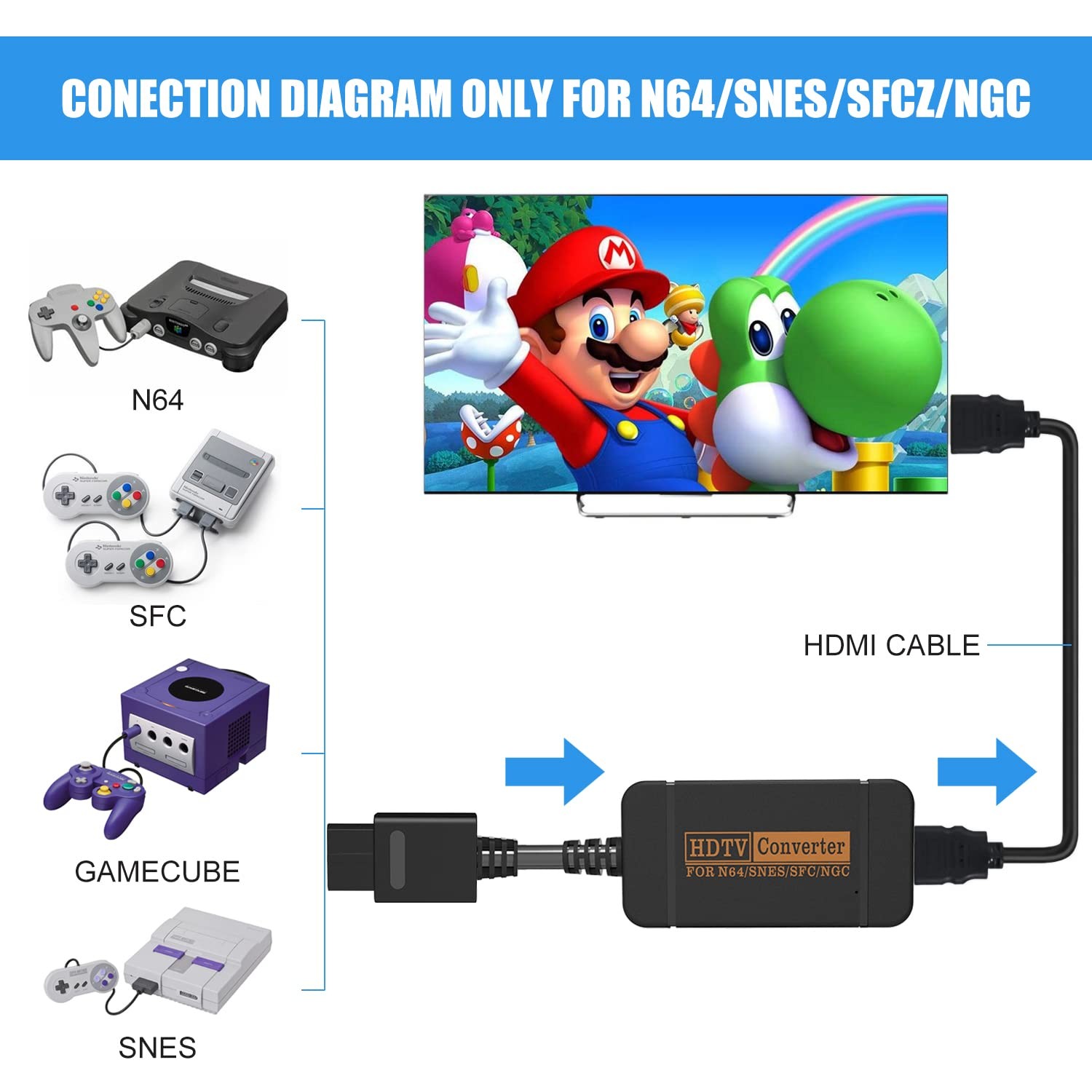yoxxzus N64 HDMI Adapter, Converter with Cable for Black