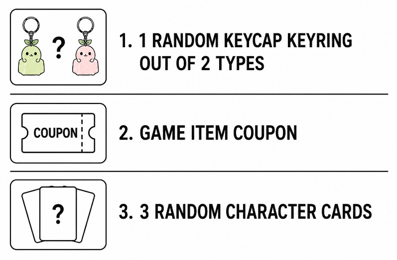 Lost Ark x Compose Collaboration Keycap Keyring+Character Card+Item set