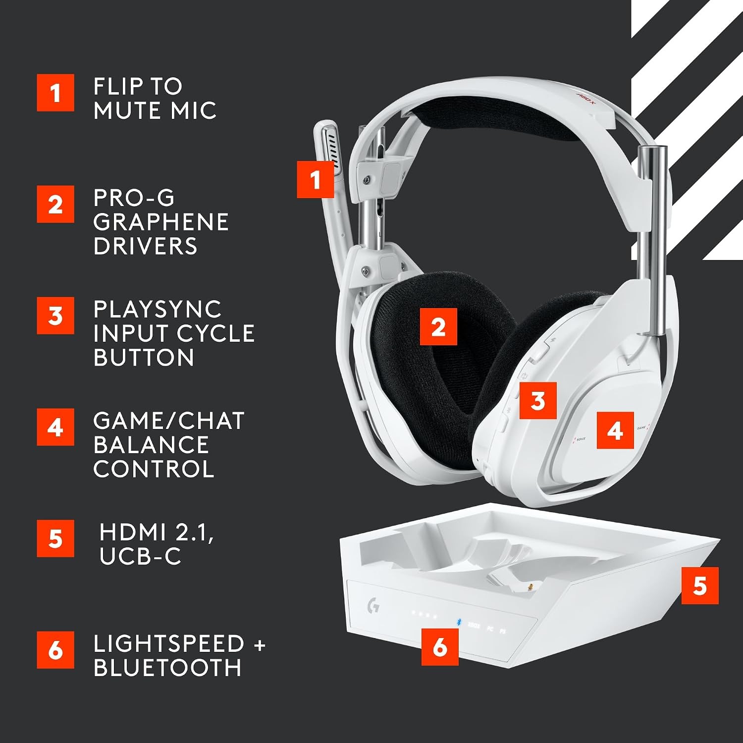 Logitech G Astro A50 X Wireless Gaming Headset, Base Station with PLAYSYNC White