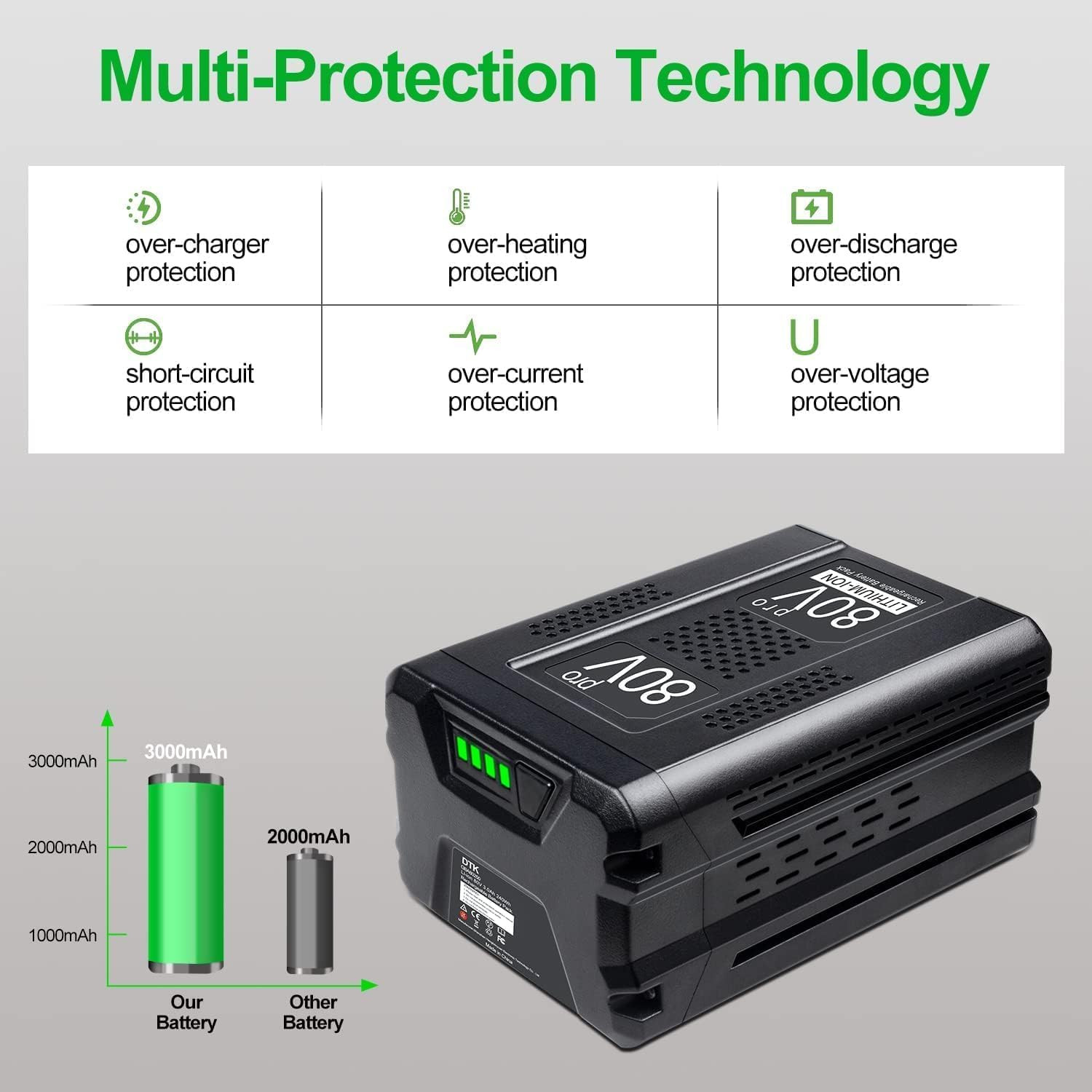 DTK 2 Packs Replacement for Greenworks 80V Battery 3000Mah GBA80200 GBA80250 GBA