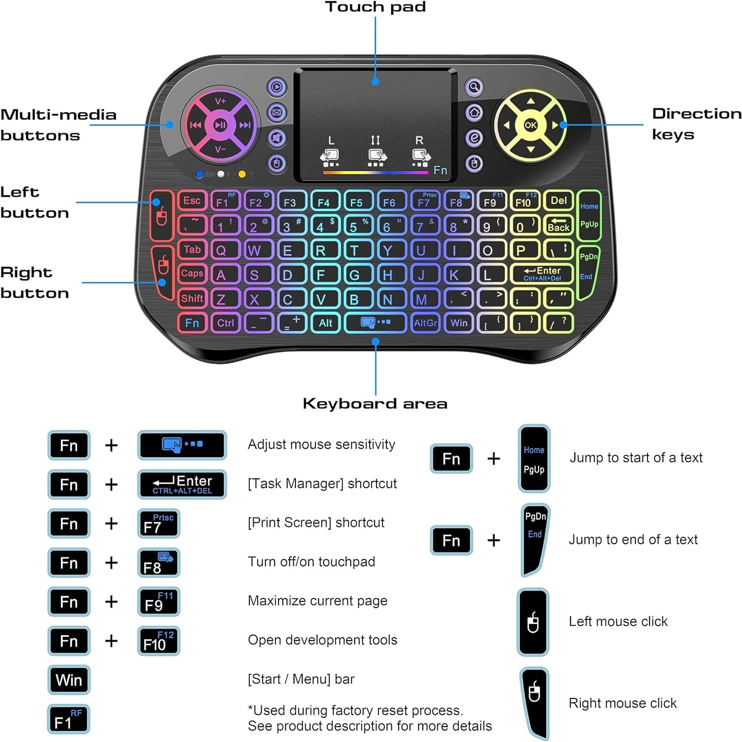 Mini Wireless Keyboard with Touchpad Mouse Combo, 7 Colors RGB Multicolor