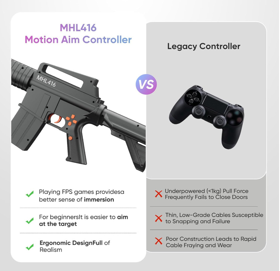 MHL416 Wireless Controller for PS5/PS4 – Motion Aim Controller for FPS Games.