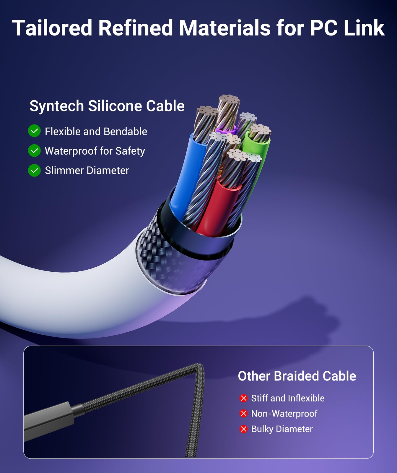 Syntech VR Charging Link Cable 16FT Compatible with Meta Quest 3S/Quest 3/Oculus