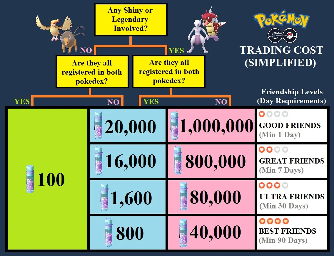 ✨Different SHINY XXL / XXS Showcase Pokemon | 20K OR 80K Trades Are Fine✨
