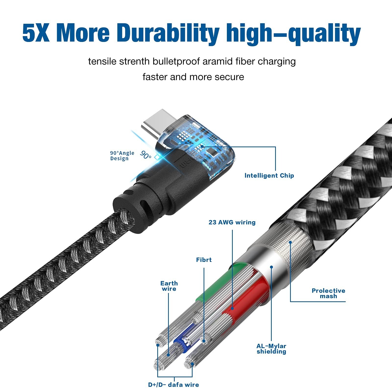 USB A to C 16FT Compatible for Oculus / Quest 2/Pro, for VR Headset Gaming