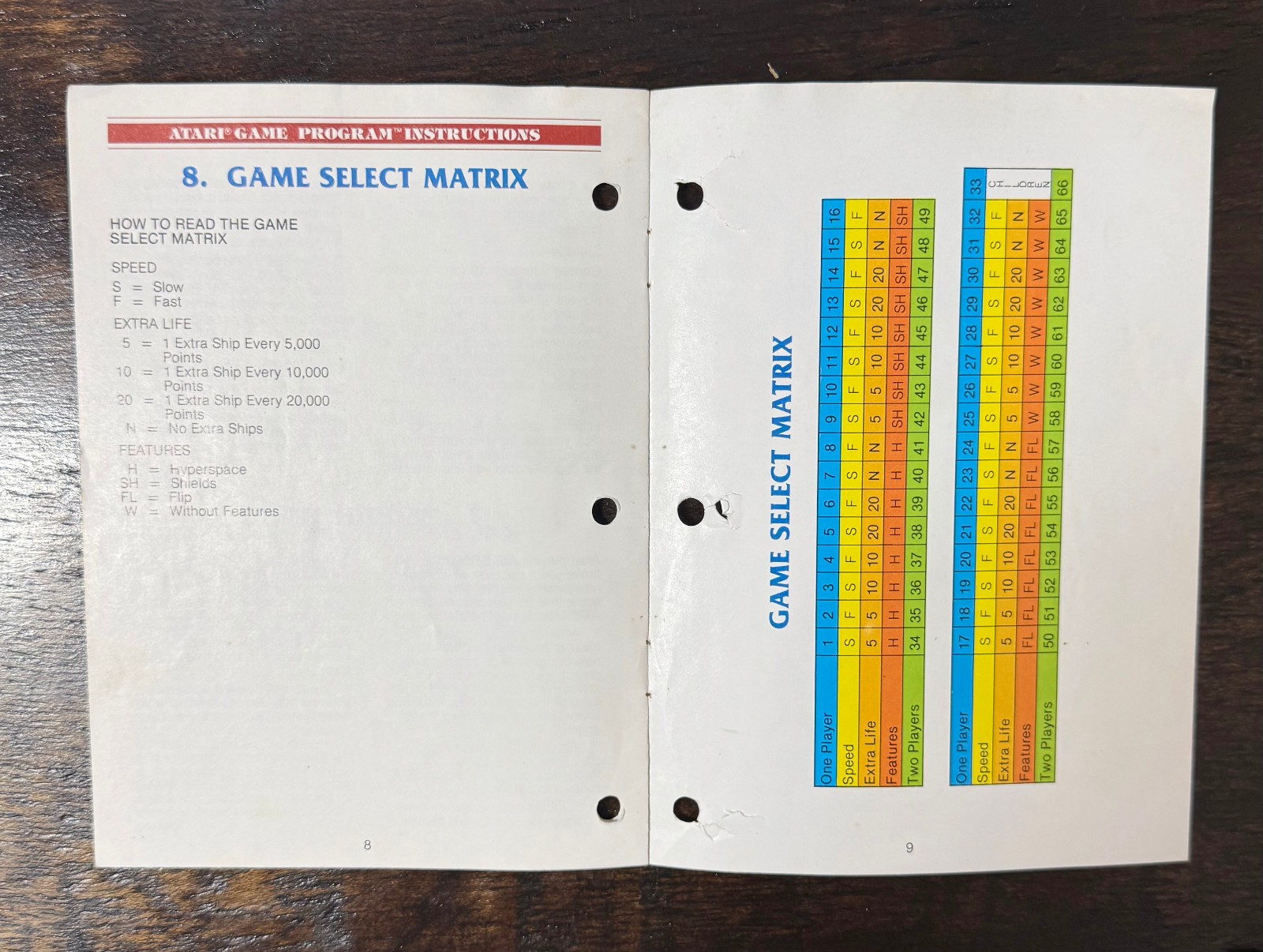 Atari 2600 – Asteroids – 1981 CX2649 Game Cartridge w/Manual