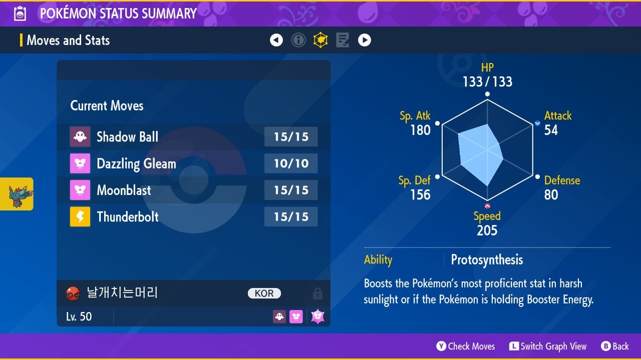 ✨ Pokemon South Korea Pokémon Trainers Cup – Shin Yeo-myeong’s Flutter Mane ✨