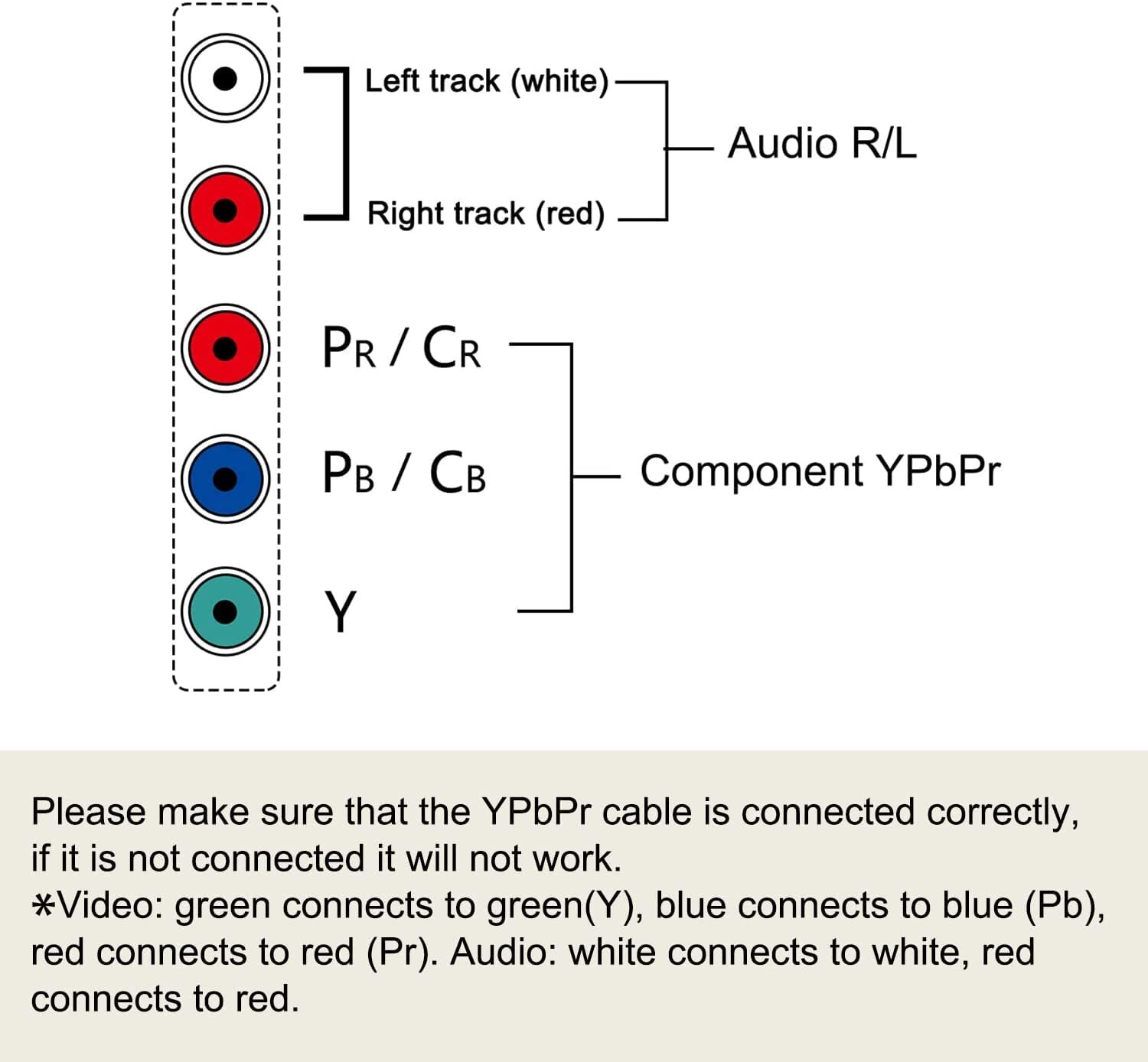 PlayStation 1/2/3 (PS1/PS2/PS3) Ypbpr Component + RCA Compsite Video Cable （2…