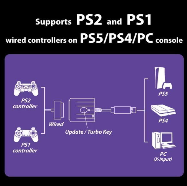 Brook Wingman FGC Retro: PS1 & PS2 Controllers for PS5 / PS4 / PC with Turbo