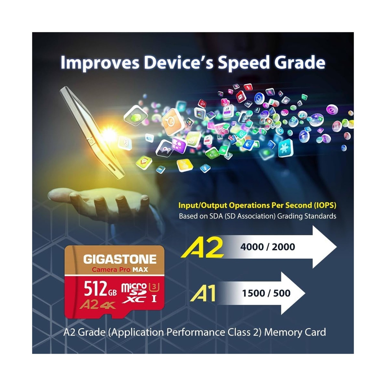 【5-Years Data Recovery】 GIGASTONE 512GB Micro SD Card with USB 3.2