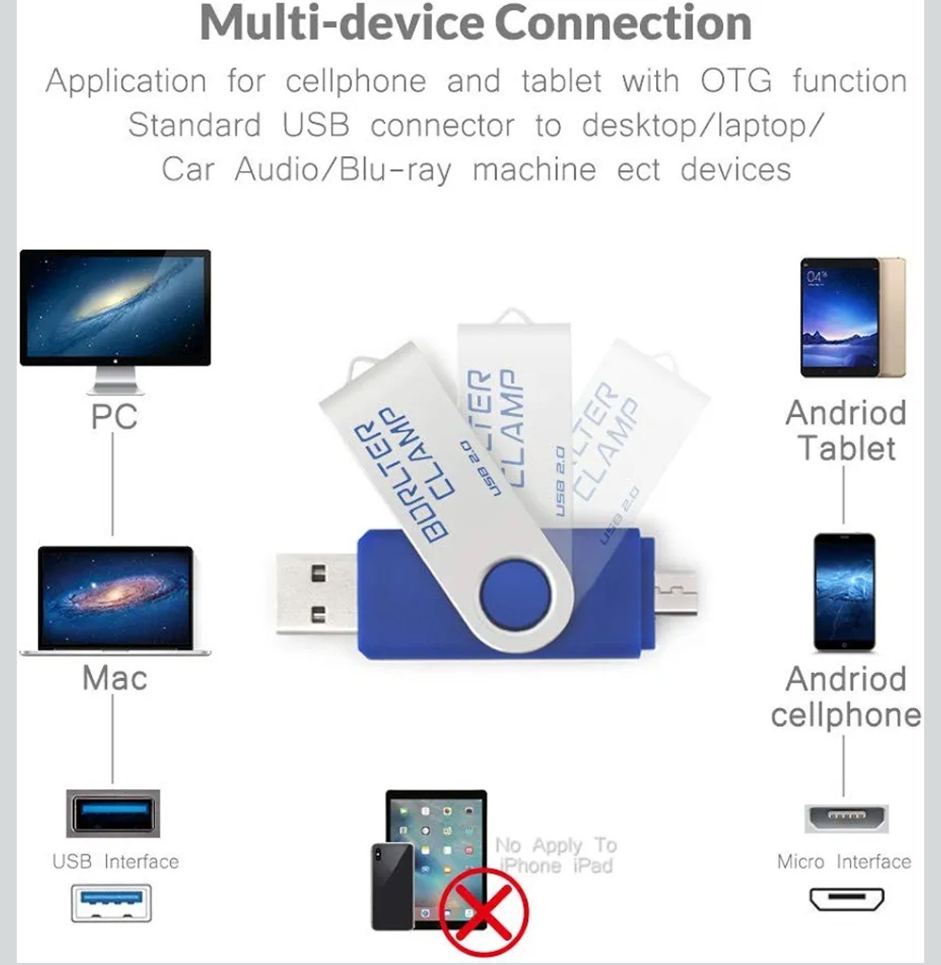 BorlterClamp 64GB USB Flash Drive Dual Port Memory Stick, OTG Thumb Drive wit…