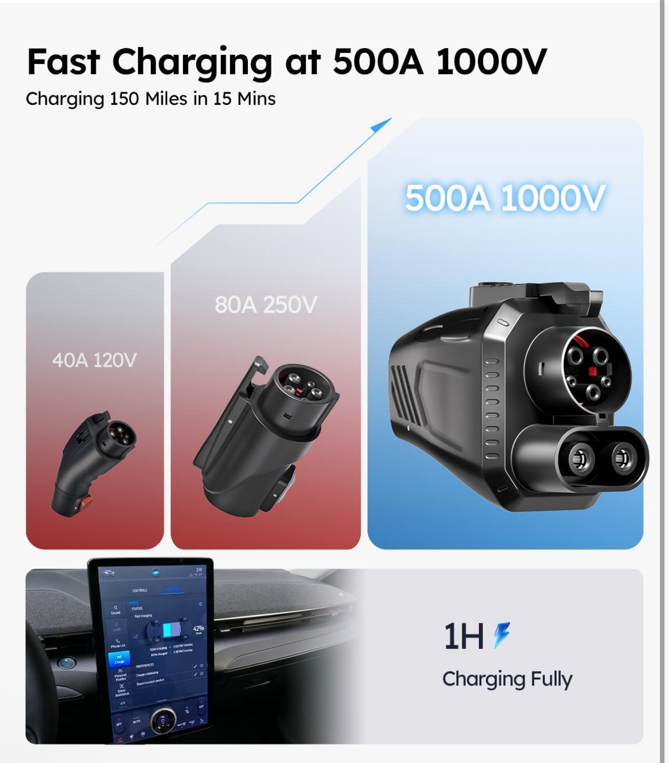 Wigoo 2025 Upgrade NACS to CCS1 Tesla Supercharger Adapter [UL 2251 Certified…