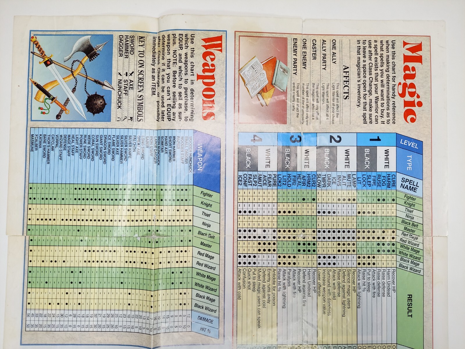 Final Fantasy 1990 Nintendo NES Dungeon Maps / Item Chart NES-FF-USA(A)