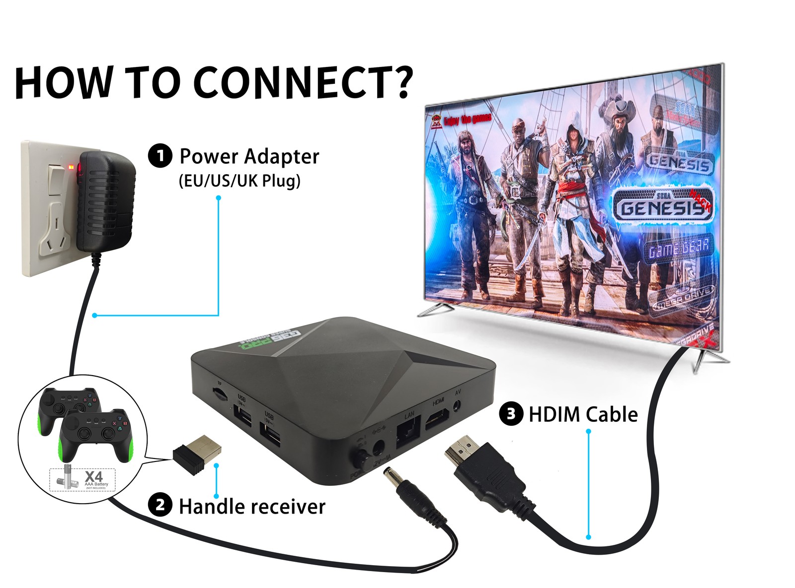 128GB G36PRO,HDMI TV Video Game Stick Retro Gaming Console Wireless Controller