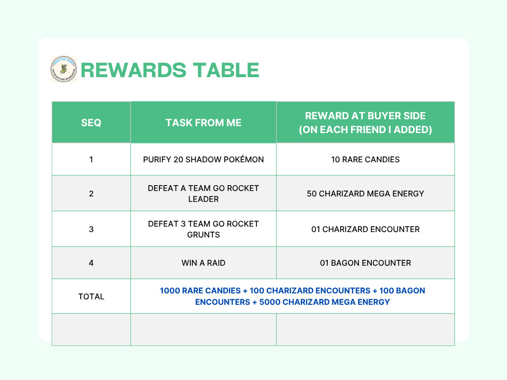 POGO 1000 Rare Candies Reward (See Description)