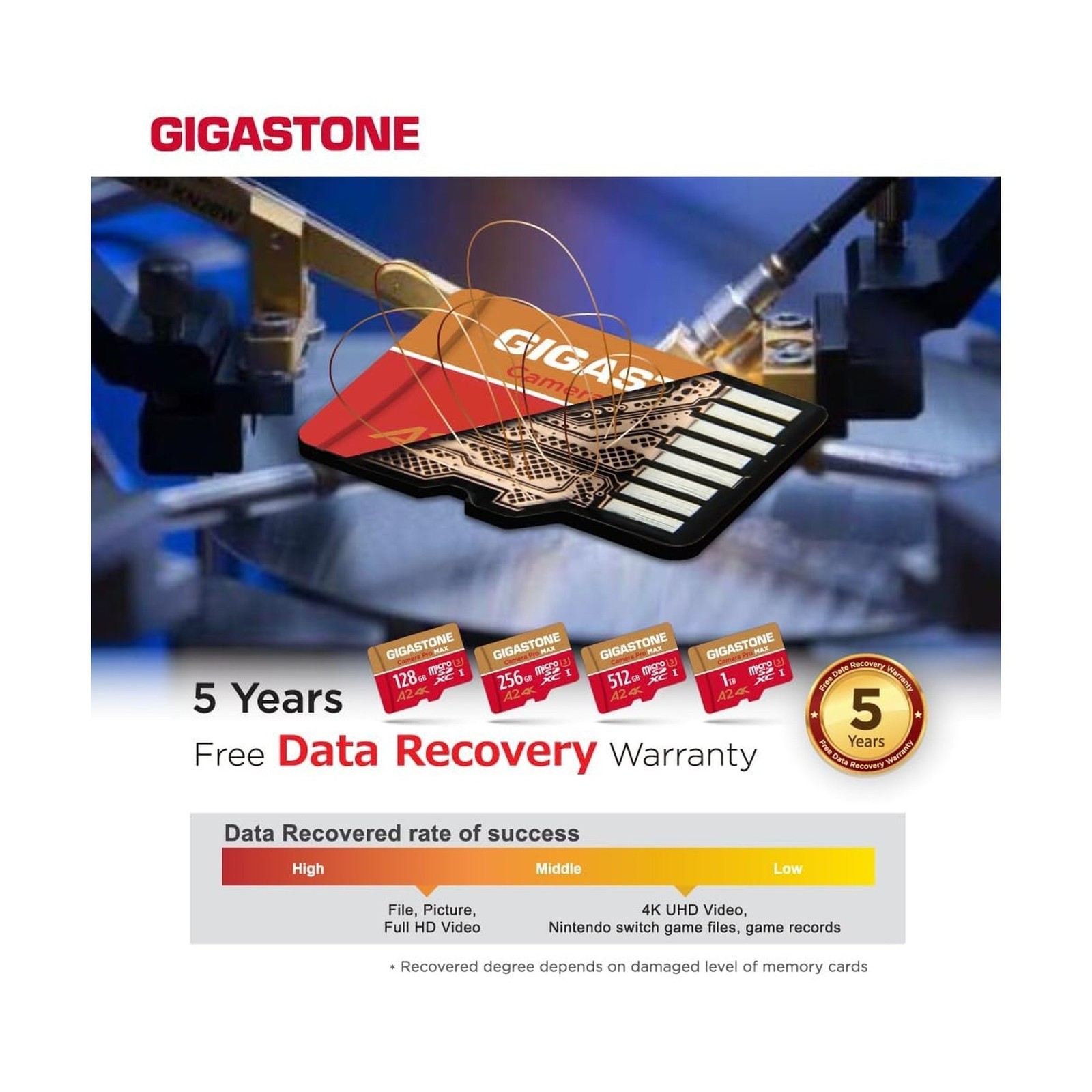 【5-Years Data Recovery】 GIGASTONE 512GB Micro SD Card with USB 3.2