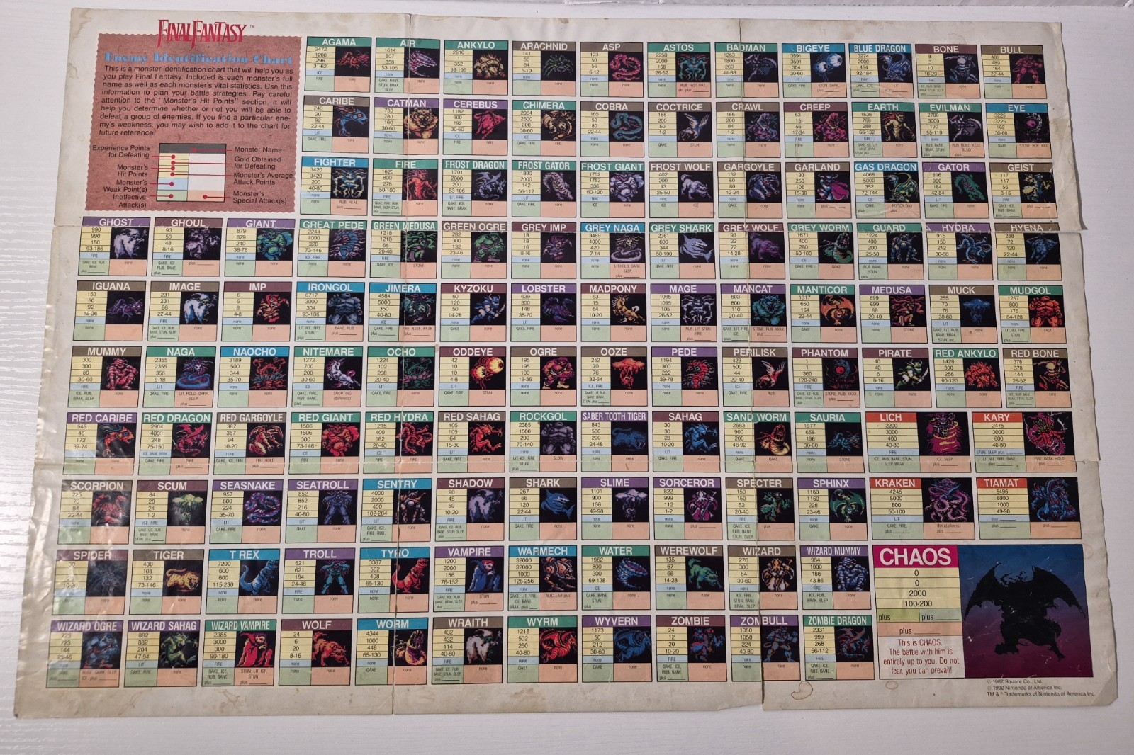 Final Fantasy Authentic Nintendo NES CIB W/ Manual & Both Maps Tested Working