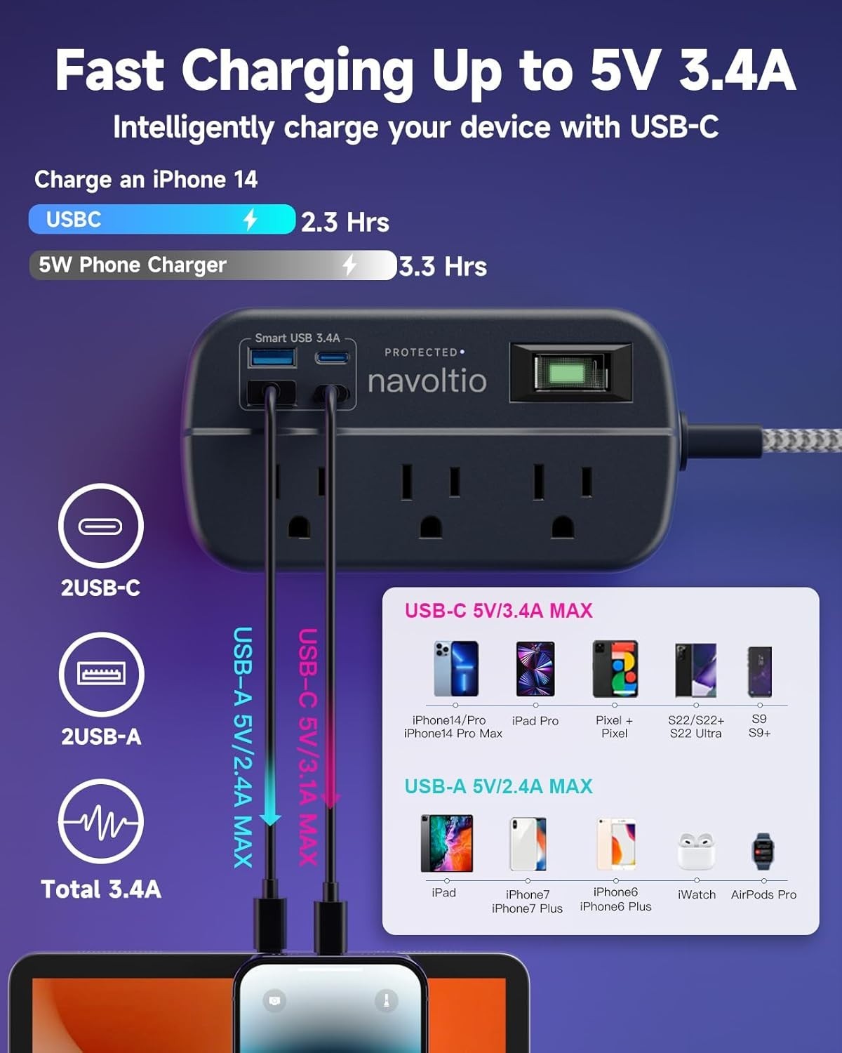 PS5 Controller Charger – 2 Pack 5FT OEM Original 3A Fast Charging Cable USB C to
