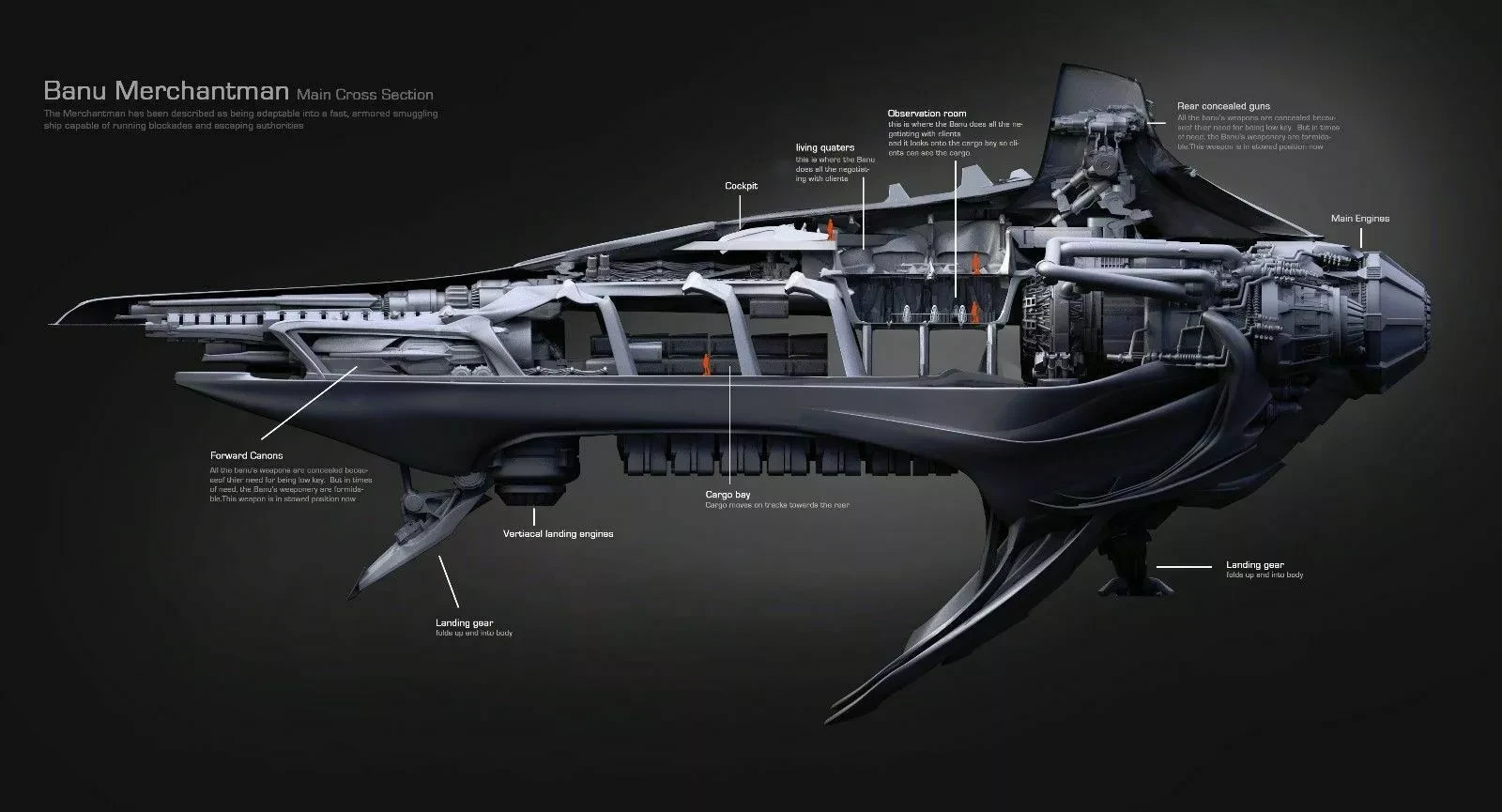 Star Citizen Ship – Banu Merchantman (CCU’d) – LTI (Lifetime Insurance)