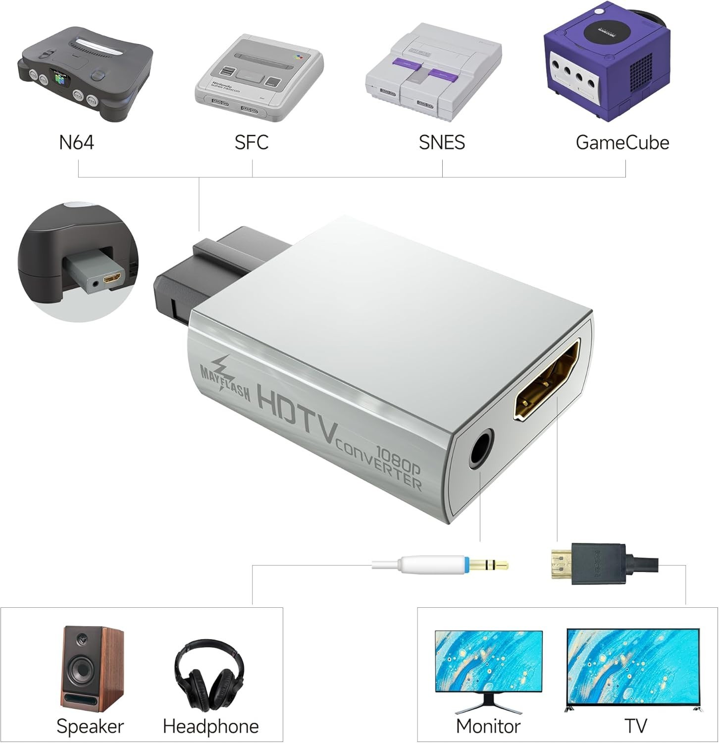 N64 to HDMI Adapter N64 Gamecube SNES SFC to HDMI Converter 1080P for Full HD…