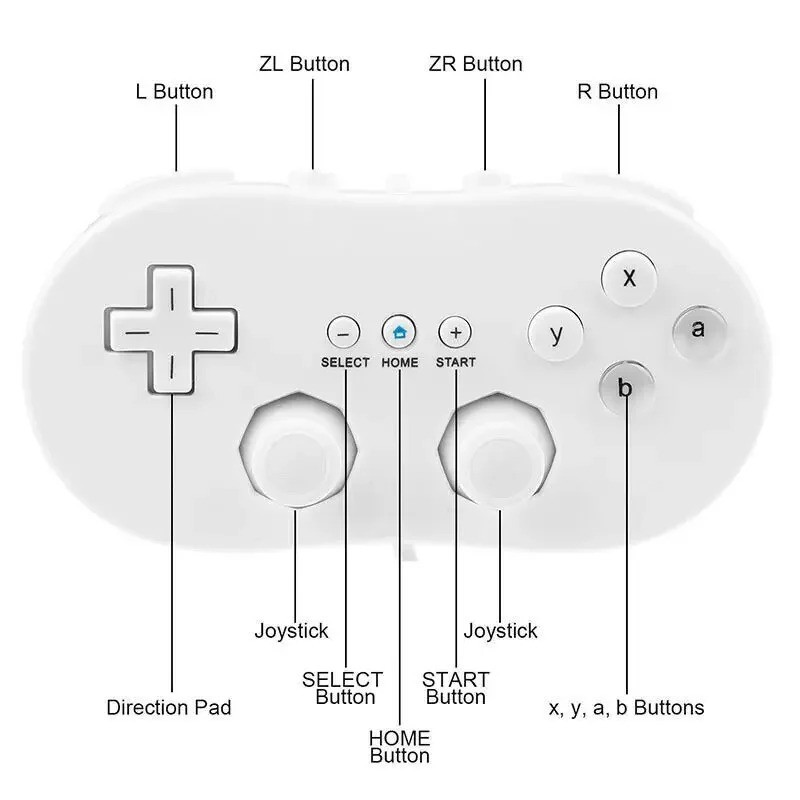 Wired Classic Controller For Nintendo Wii/Wii U Remote