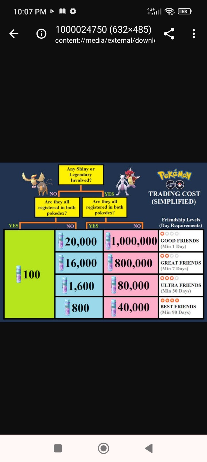 Hawlucha – Pokémon GO – Instant Trading – Regional Pokemon