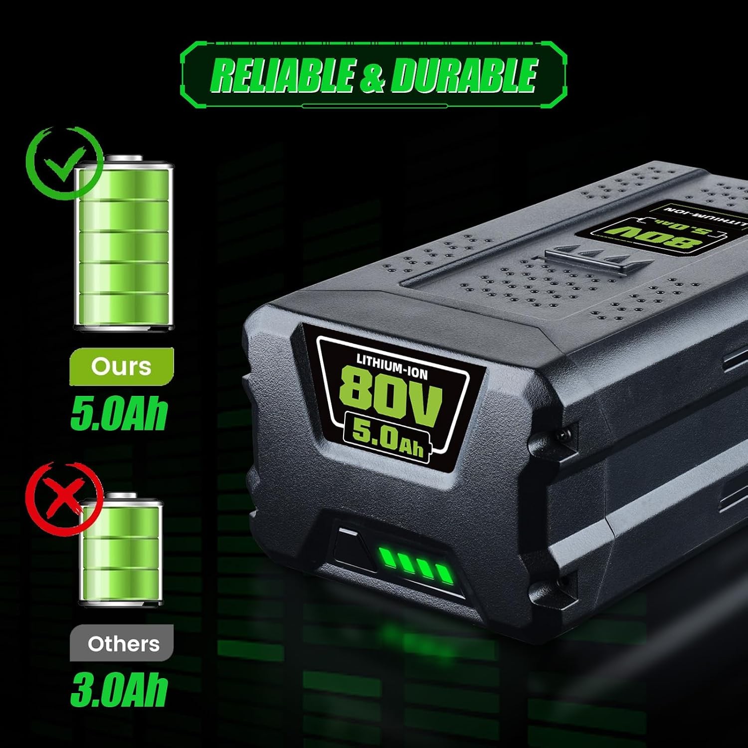 Upgraded 5000mAh 80V GBA80200 Replacement for Greenworks 80V Battery GBA80200