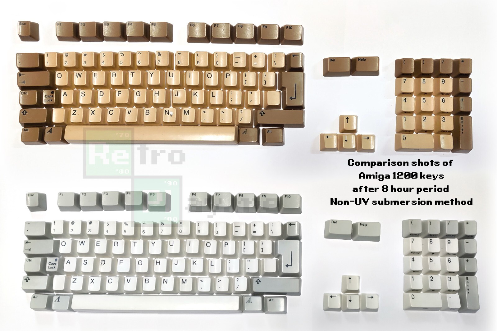 RetroBright 2.0 gel concentrate + Activator + UV Prot. Retr0Bright / RetroBrite