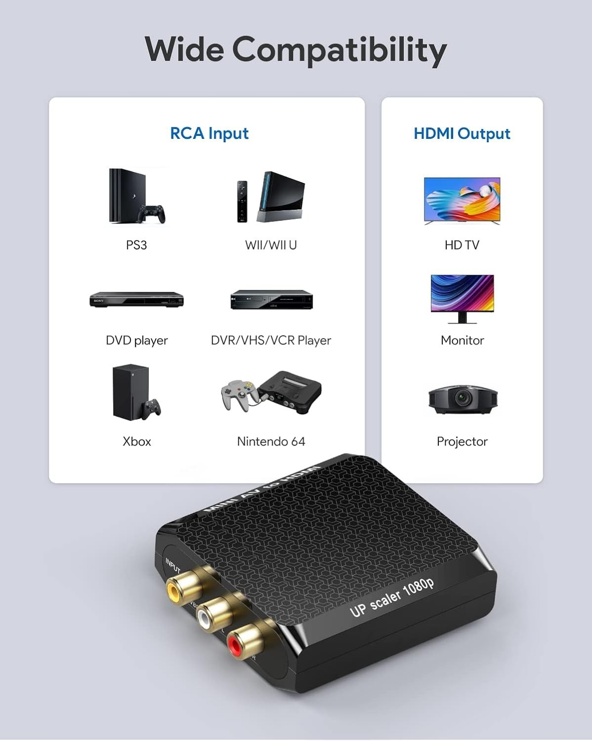 RCA to HDMI Converter, 1080P AV to HDMI Converter, Mini Composite CVBS Audio Vid