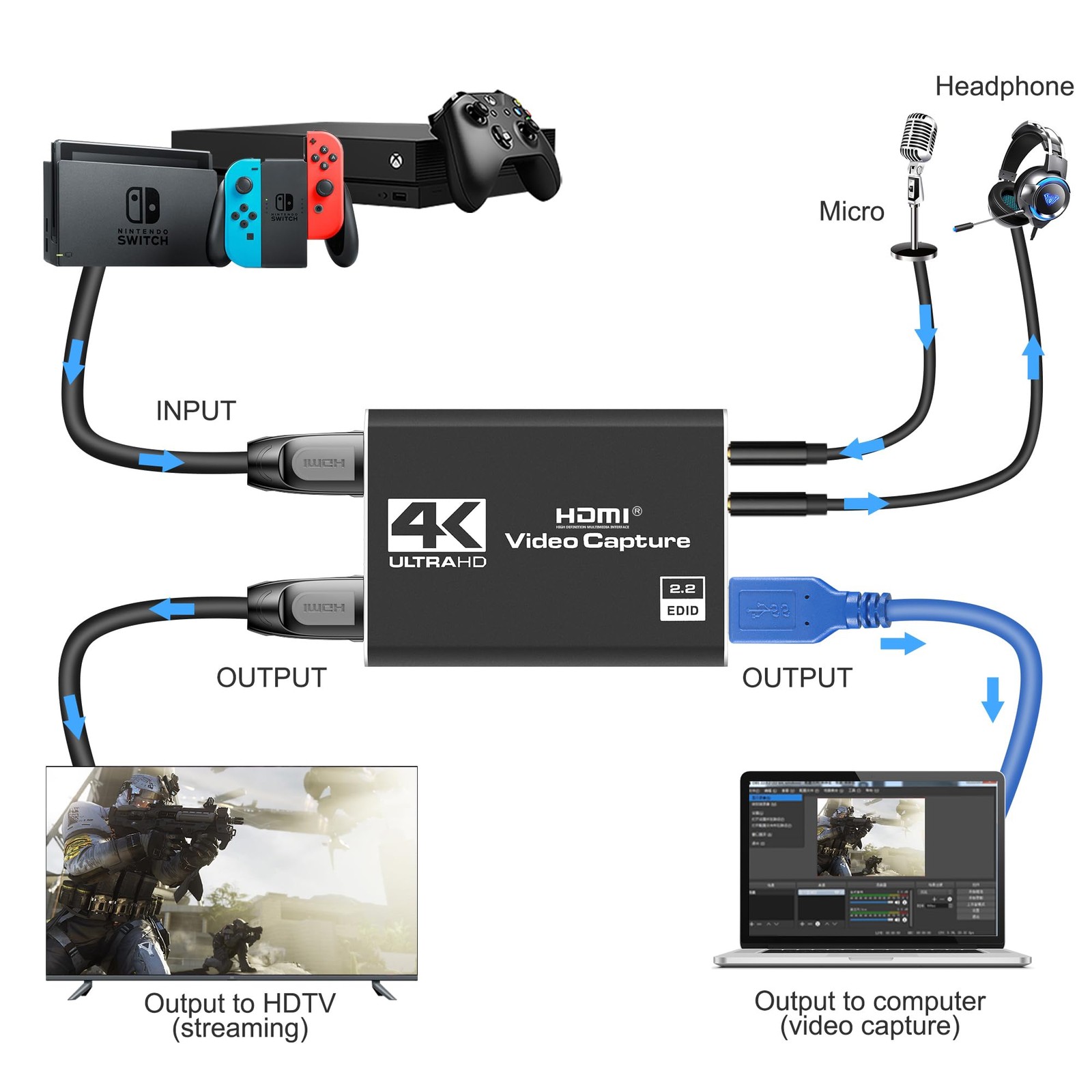 4K HDMI Capture Card USB 3.0 – 1080P 60FPS Gaming & Streaming Video Black