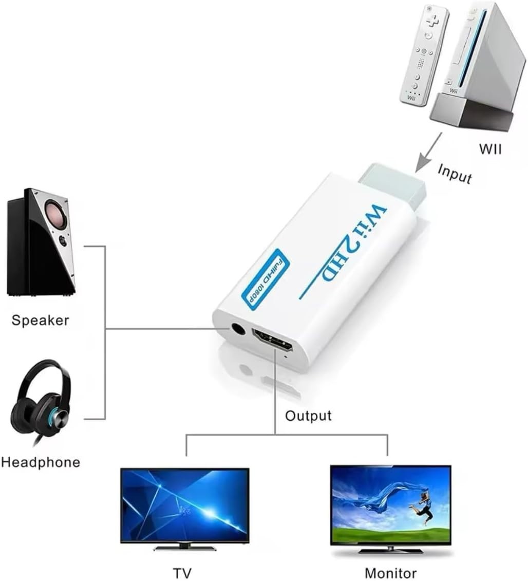 Wii to HDMI Adapter with 3.5mm Audio – Connect Your Wii U Easily to Modern TVs