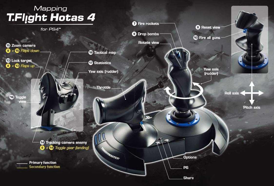 Thrustmaster T.Flight HOTAS 4 for PS4 and PC – PlayStation 4 (open box)
