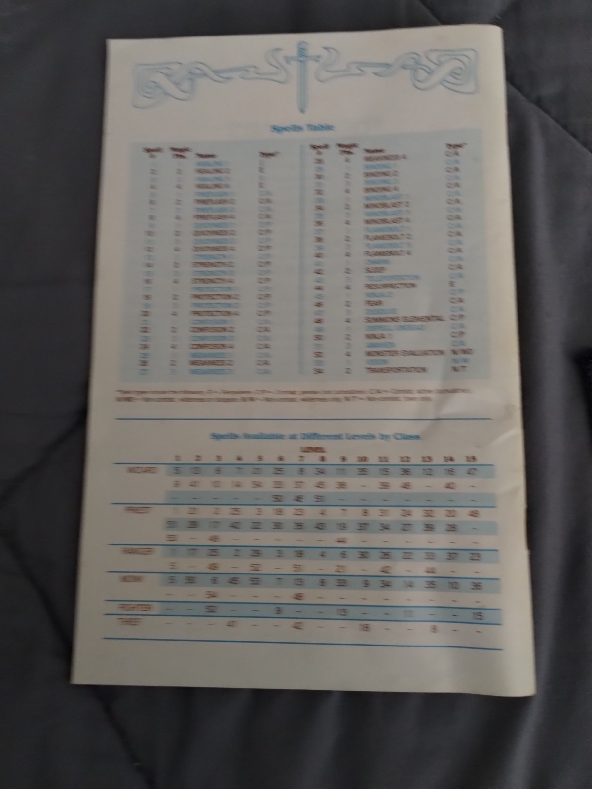 Phantasie II Commodore 64 Complete – Box, Rulebook, Game/Dungeon Disk, Backup Di