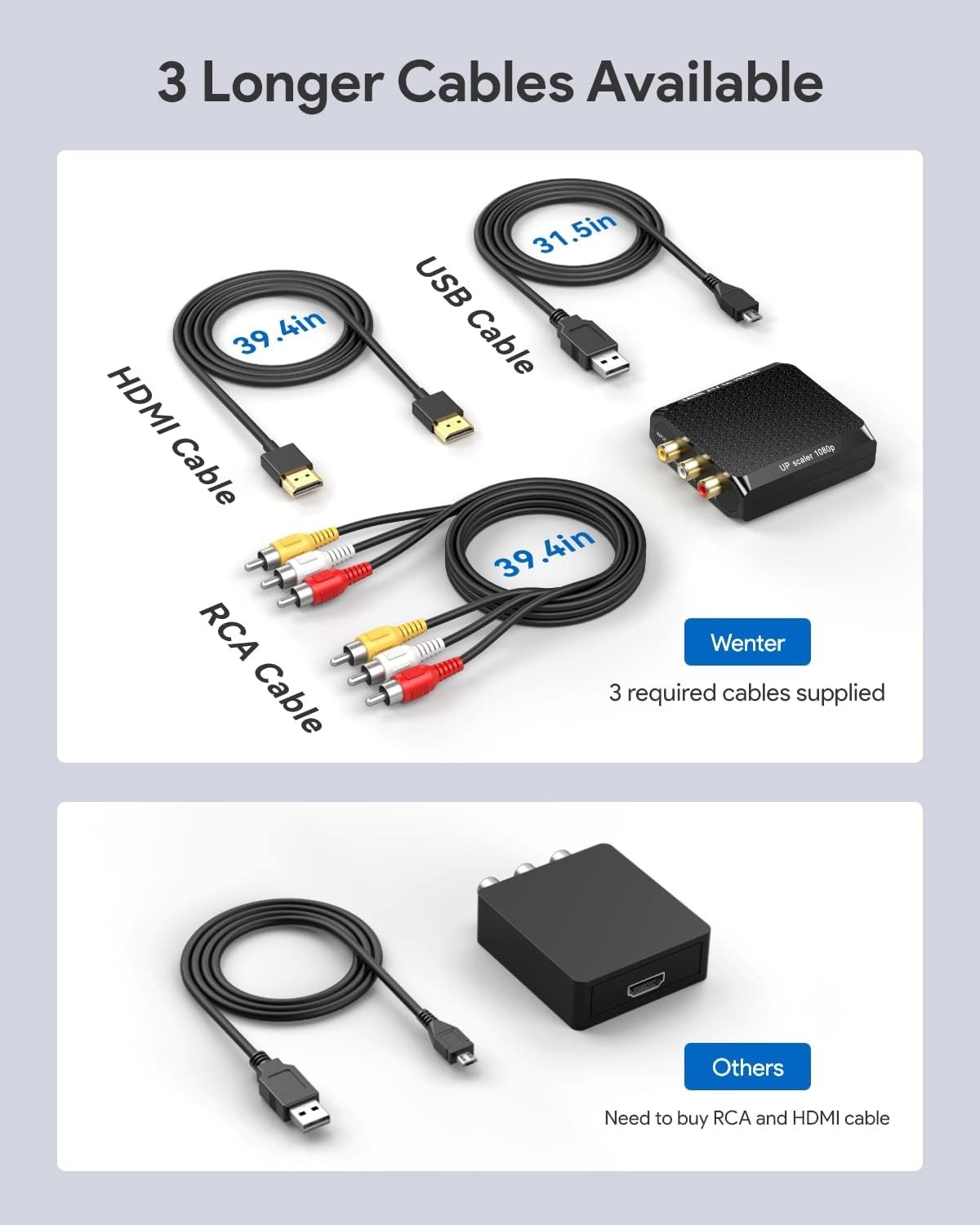RCA to HDMI Converter, 1080P AV to HDMI Converter, Mini Composite CVBS Audio Vid