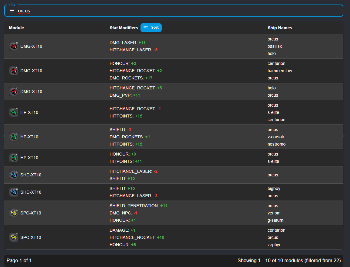 Dark Orbit| Global Europe 3 – TR payment| 10 drones, 20 Prom, 50k Extra Ener /10