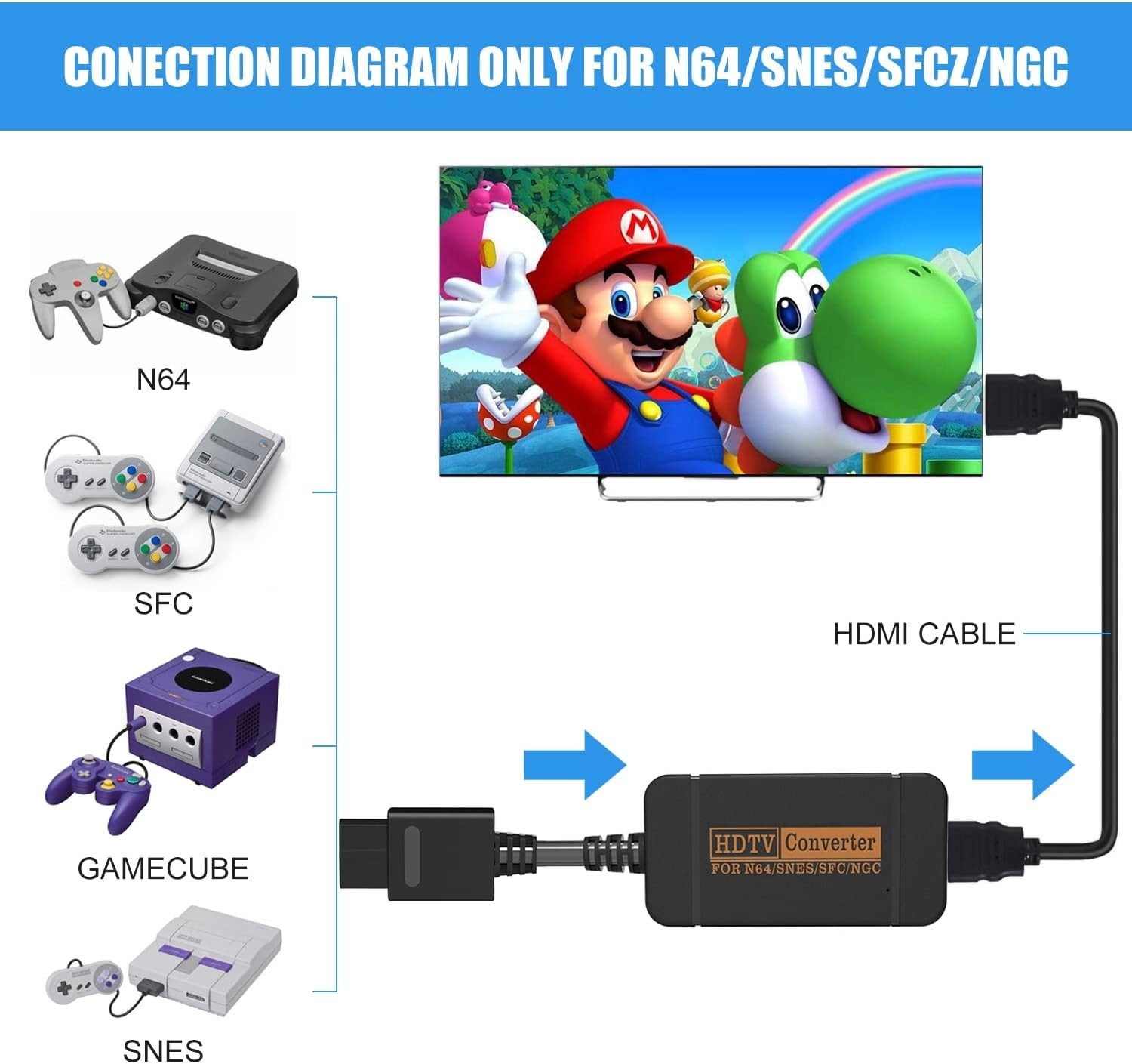 N64 HDMI Adapter, HDMI Converter with HDMI Cable for N64/Gamecube/SNES