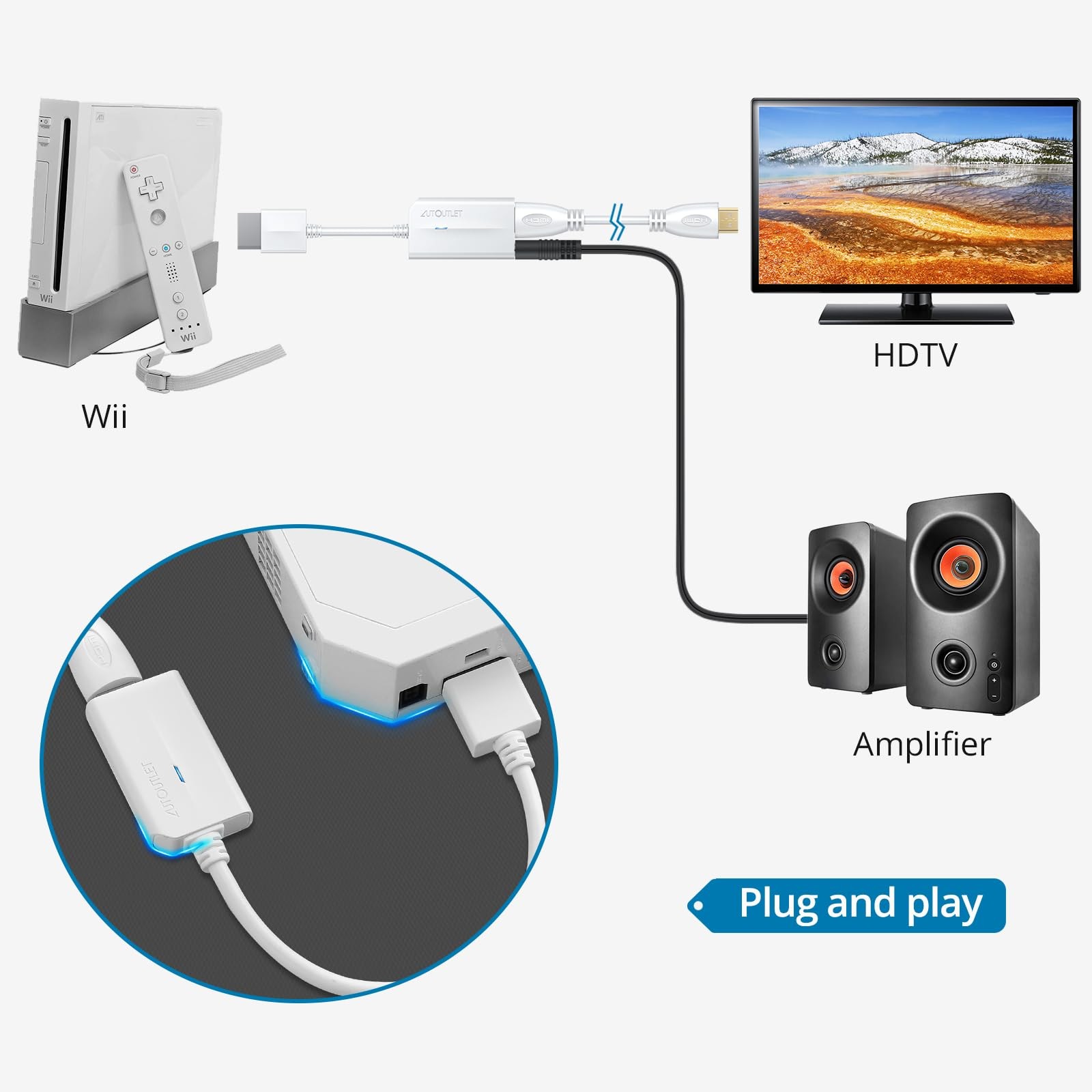 Wii to HDMI Converter 1080P for Full HD Device, Wii HDMI Adapter with 3,5mm A…