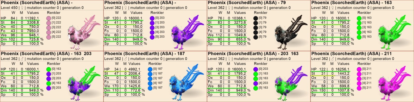 Phoenix TOP STATS EGGS Ark Survival Ascended Official PVE