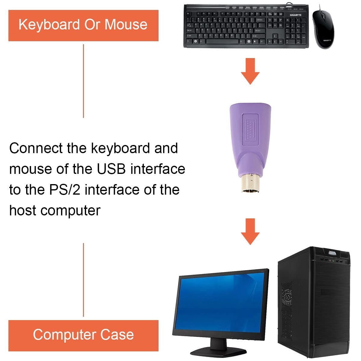 PS/2 to USB A Adapter Male to Female – 4-Pack for Easy PC Peripheral Connection