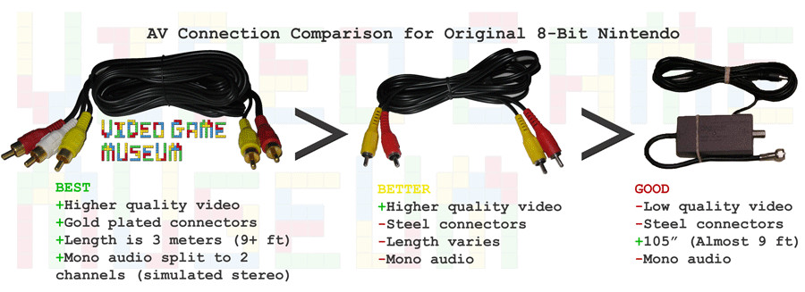 VGM NES AV Cable Simulated Stereo Audio Video TV Cord Original Nintendo System