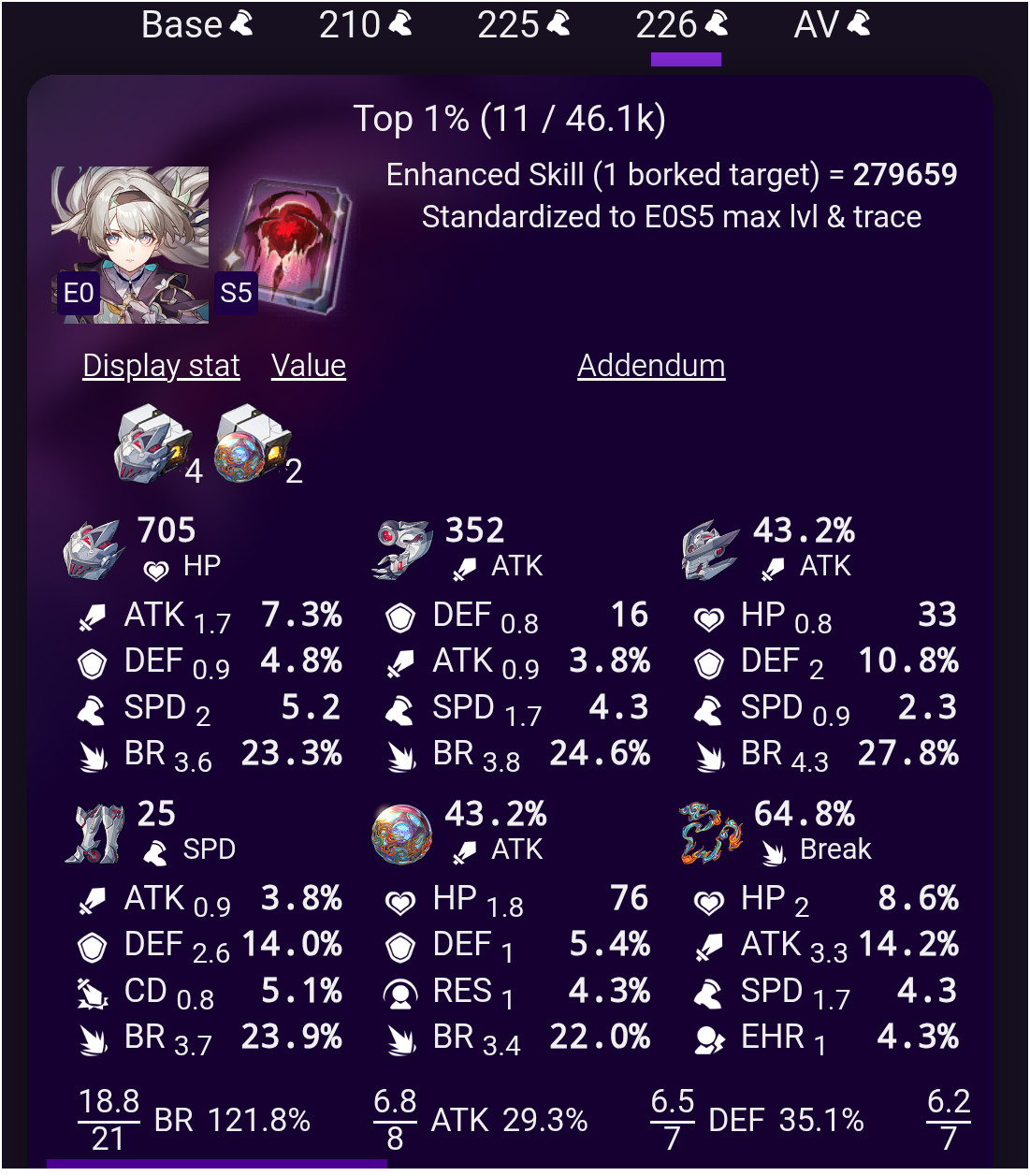 Honkai Star Rail TL70 EU + Top 0.02% Firefly + More