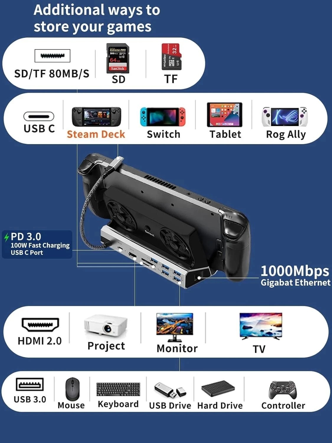 13-In-1 Docking Station For Steam Deck OLED & ROG Ally X& Legion Go Dual Cooling