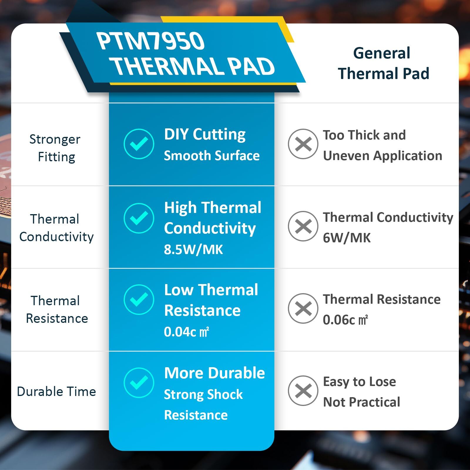 PTM7950 Thermal Pad 40x80mm PS5 Steam Deck CPU GPU SSD Phase Change Cooling