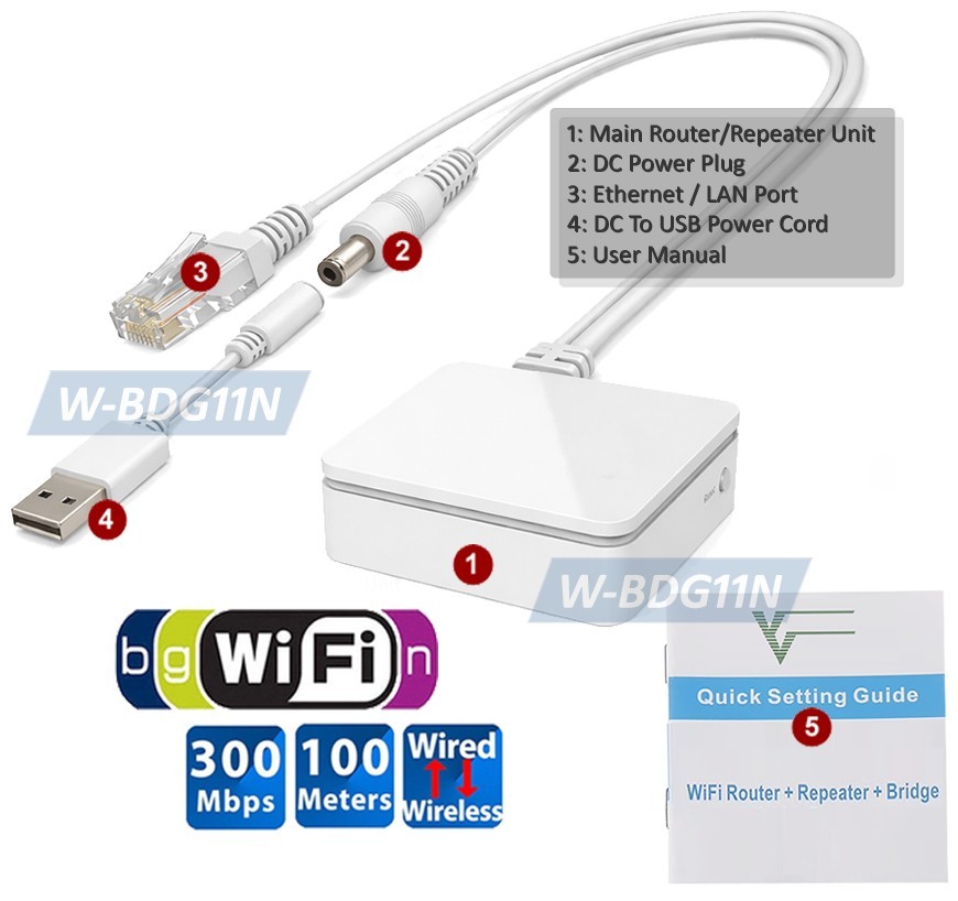 All-In-1 Wi-Fi Router Extender │RJ45 To Wi-Fi │Wi-Fi To Ethernet RJ45 Adapter